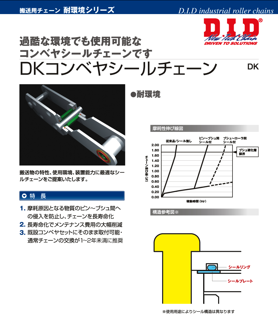 ＤＫコンベアチェーン