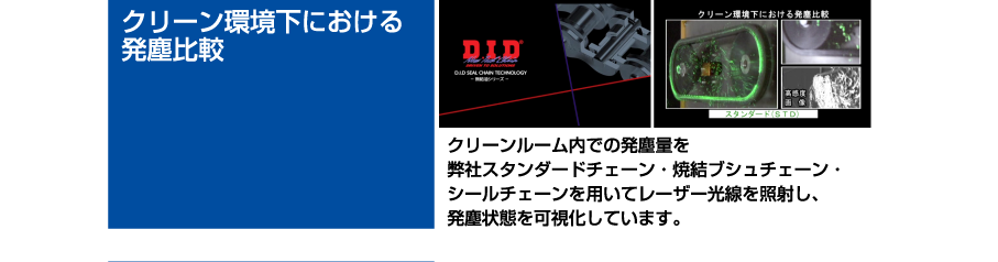 クリーン環境下における発塵比較