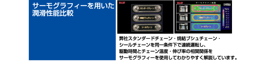 サーモグラフィーを用いた潤滑性能比較